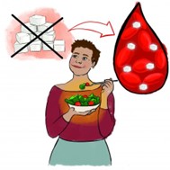 Eine Frau isst einen Salat. Über ihrem Kopf sind Würfelzucker rot hinterlegt und durchgestrichen. Ein Pfeil zeigt von den Zuckerwürfeln auf einen Tropfen Blut, der Zuckerpartikel enthält.